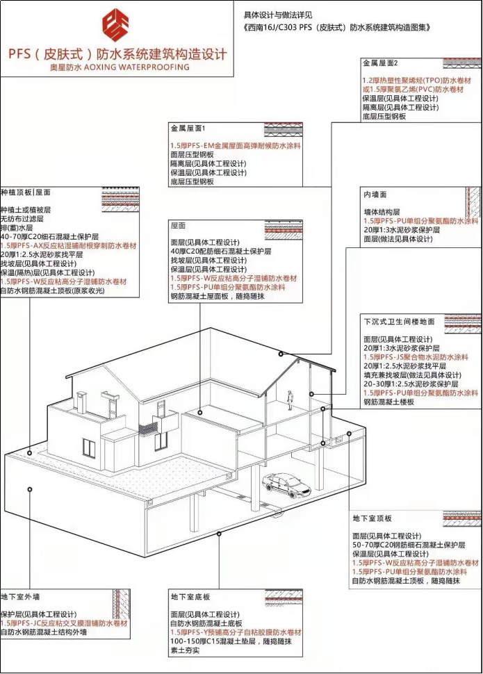 <strong>新規：地下工程防水年限不應低于50年</strong>