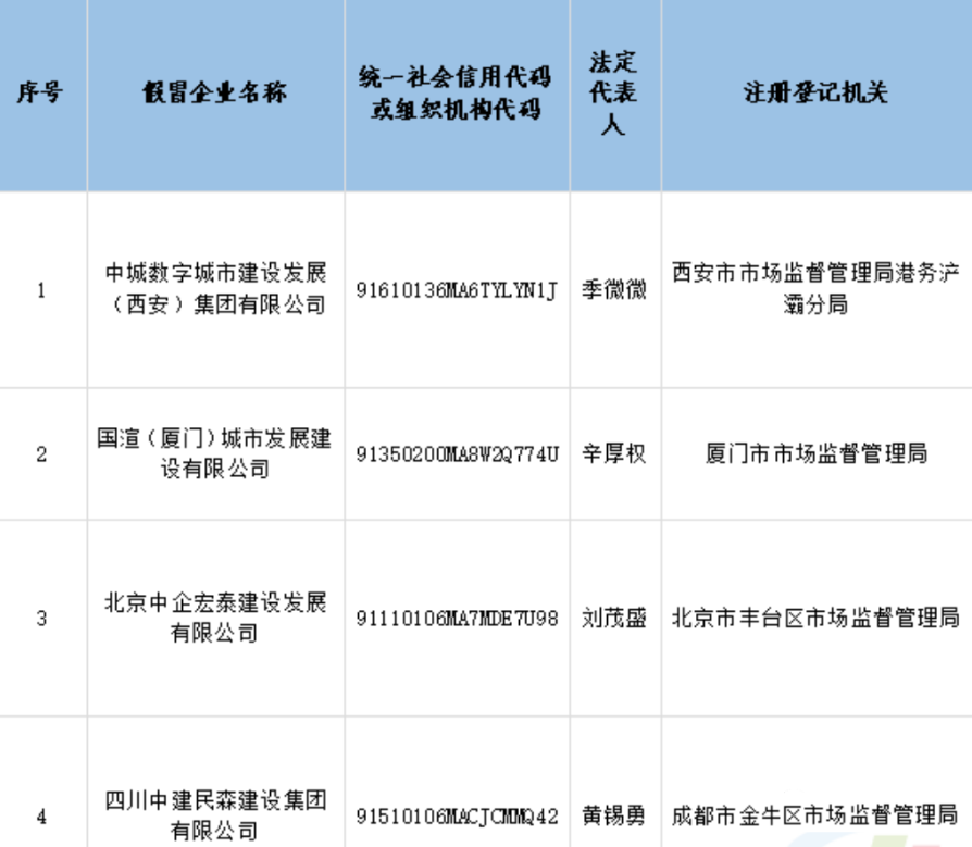 防不勝防——4家假央企聯(lián)合假冒中建四局子公司！
