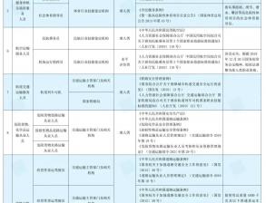 住房城鄉建設領(lǐng)域6項水平評價(jià)類(lèi)技能人員職業(yè)資格已退出國家職業(yè)資格目錄