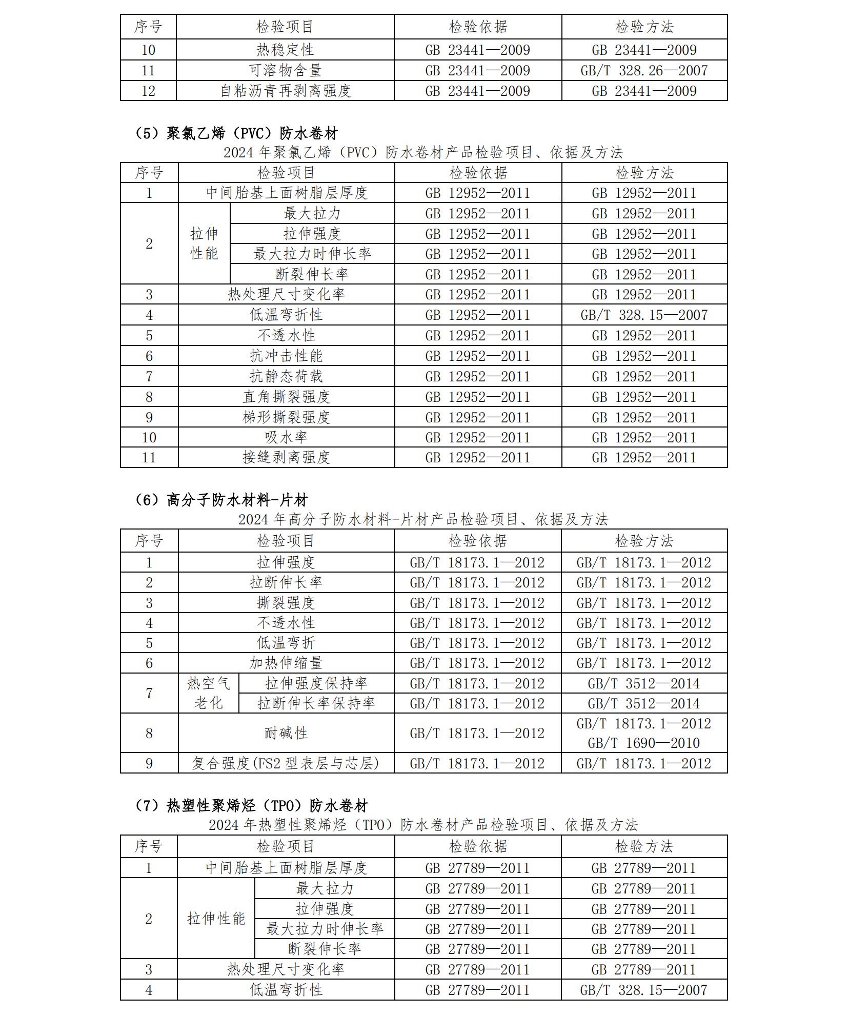 AF64-2024年度產(chǎn)品質(zhì)量國家監督抽查抽樣檢驗機構服務(wù)-招標文件第二冊-發(fā)售稿-20240418_56.jpg