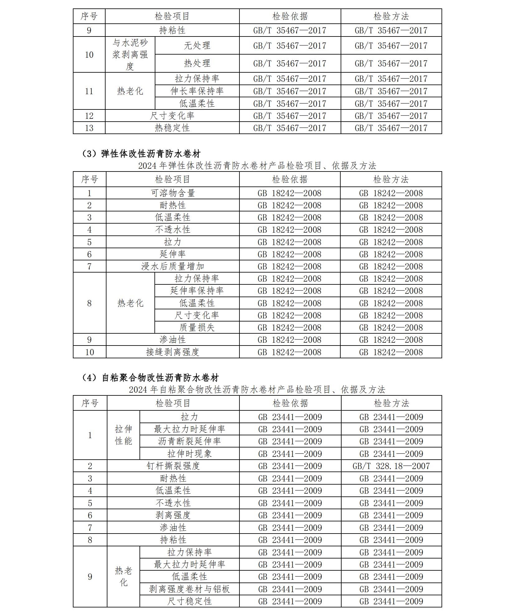 AF64-2024年度產(chǎn)品質(zhì)量國家監督抽查抽樣檢驗機構服務(wù)-招標文件第二冊-發(fā)售稿-20240418_55.jpg