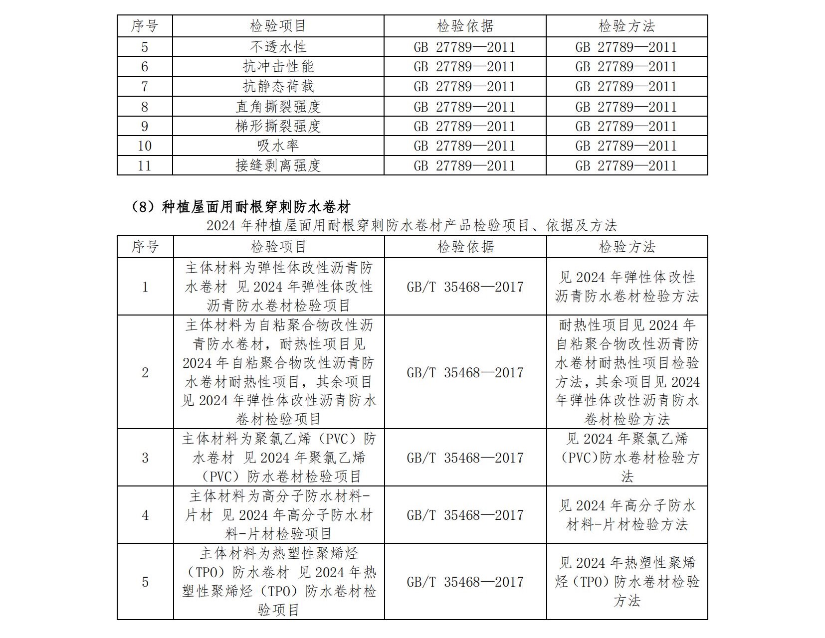 AF64-2024年度產(chǎn)品質(zhì)量國家監督抽查抽樣檢驗機構服務(wù)-招標文件第二冊-發(fā)售稿-20240418_57.jpg
