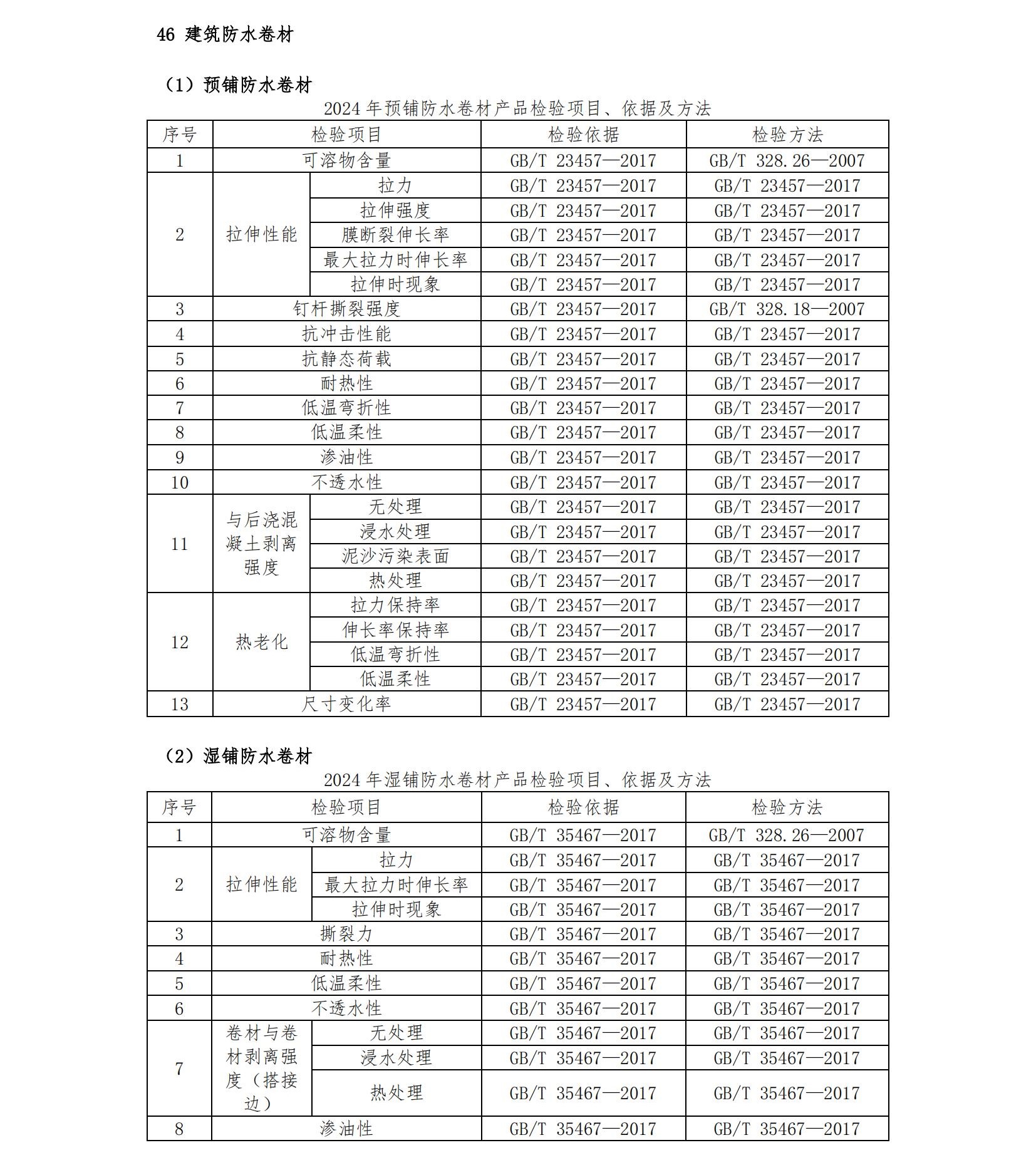 2024年將抽查8種防水卷材，檢驗項目、依據及方法已公布！
