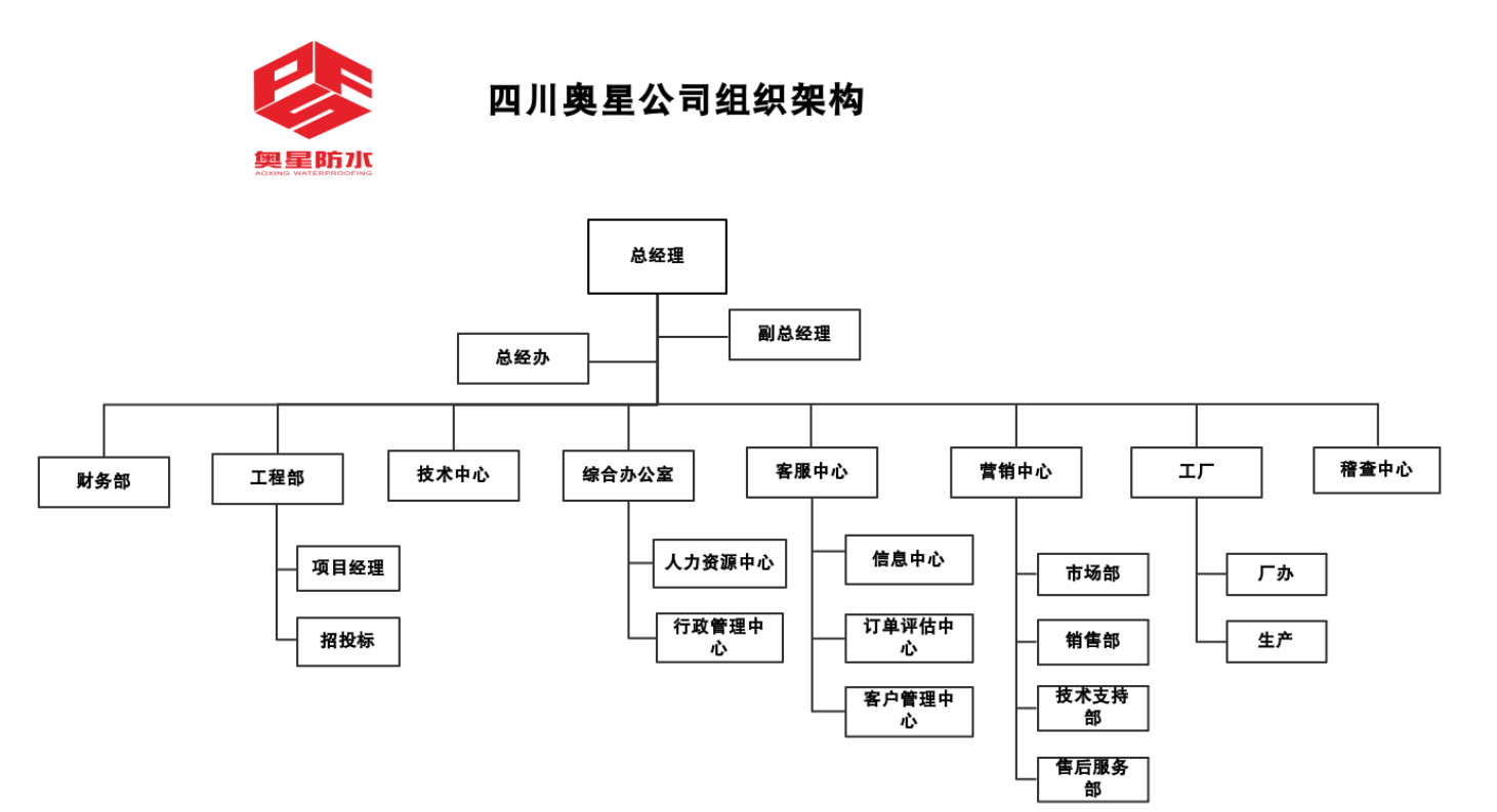 組織架構